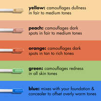 Colour Corrector Shade Comparison Chart