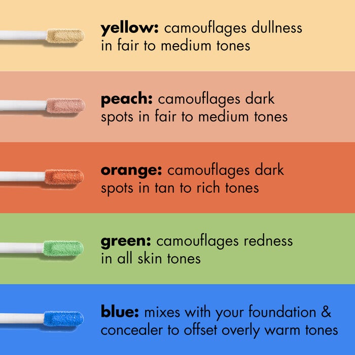 Colour Corrector Shade Comparison Chart