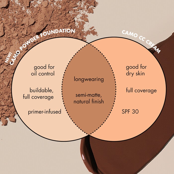 Camo CC Cream, Fair 100 W - fair with warm undertones