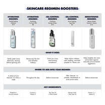 e.l.f. SKIN Skincare Comparison Chart