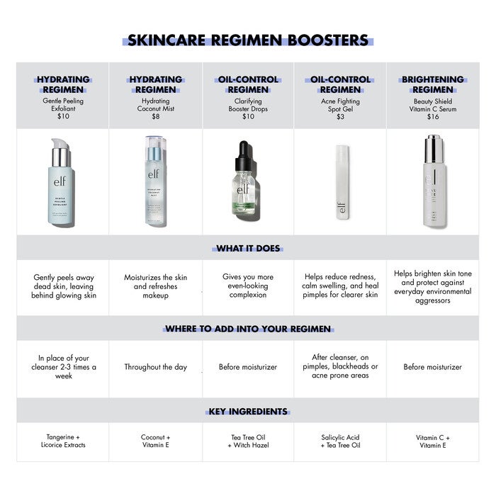 e.l.f. SKIN Skincare Comparison Chart