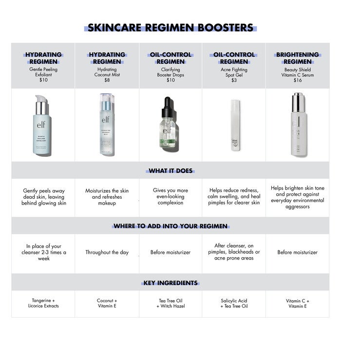 e.l.f. SKIN Skincare Comparison Chart