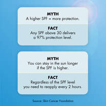 Suntouchable! Invisible Sunscreen SPF 30, 