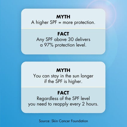 Suntouchable! Invisible Sunscreen SPF 30, 