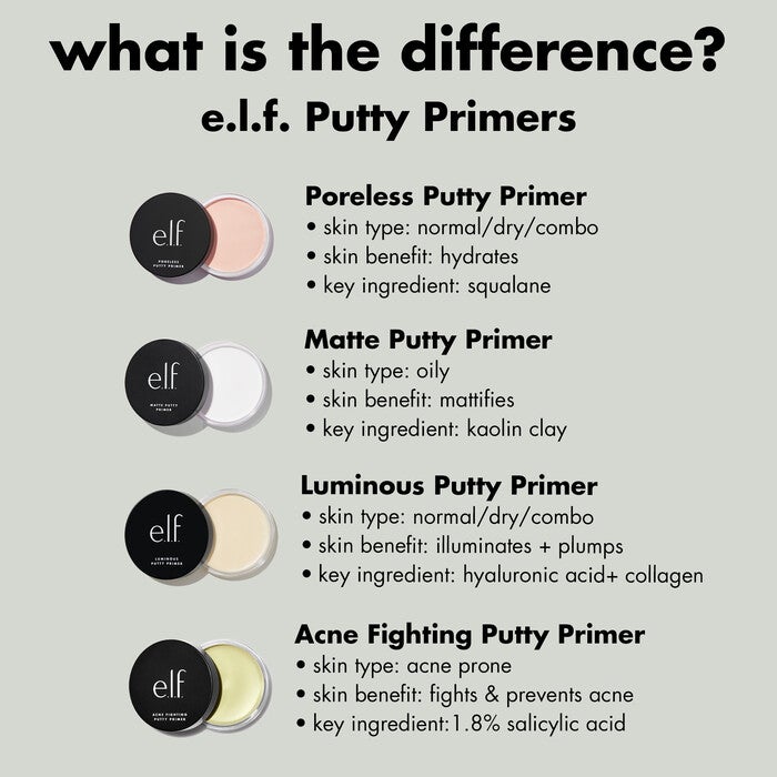 Comparison of Different Putty Face Primers