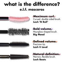 Find The Mascara That Matches Your Lashes