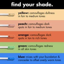 Color Correcting Comparison Chart