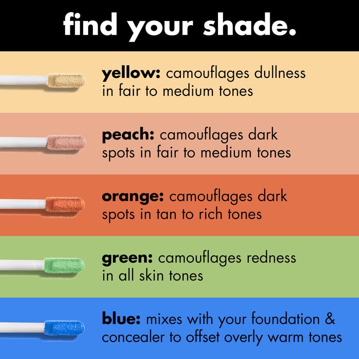 Color Correcting Comparison Chart