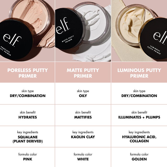 Face Primer Comparison Chart