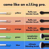 Makeup Brush Chart