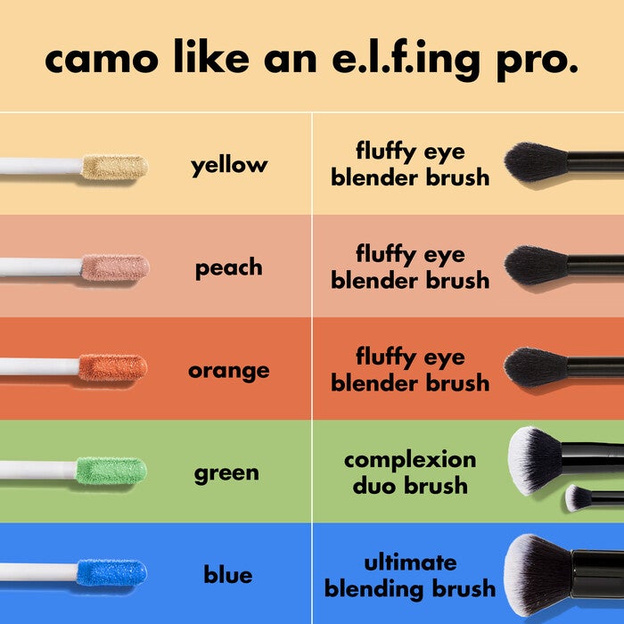 Makeup Brush Chart