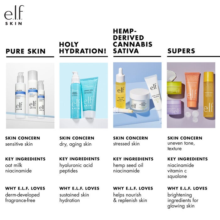 Skincare Collection Comparison Chart