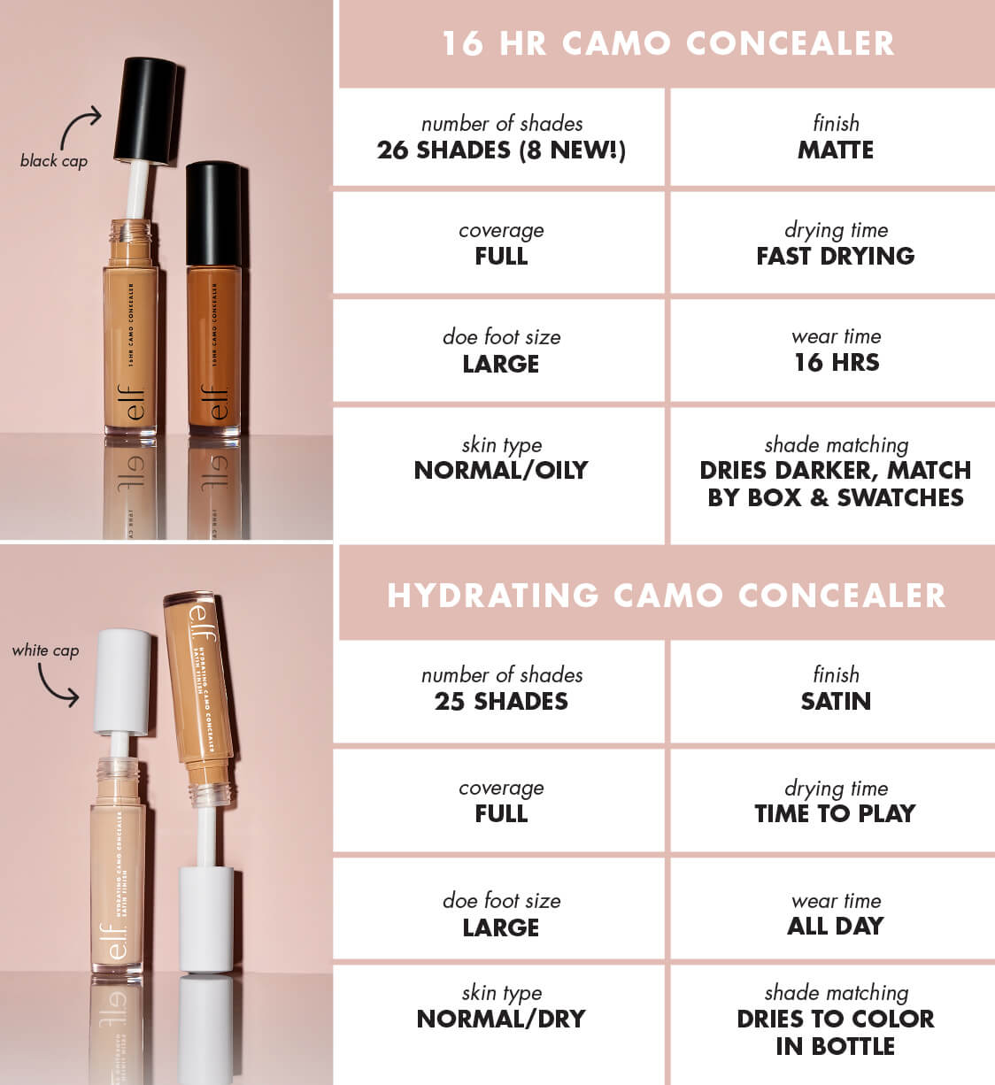Comparison Chart of 16 HR Camo Concealer and Hydrating Camo Concealer